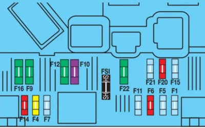 Diagrama y esquema de fusibles y relés Citroën Berlingo